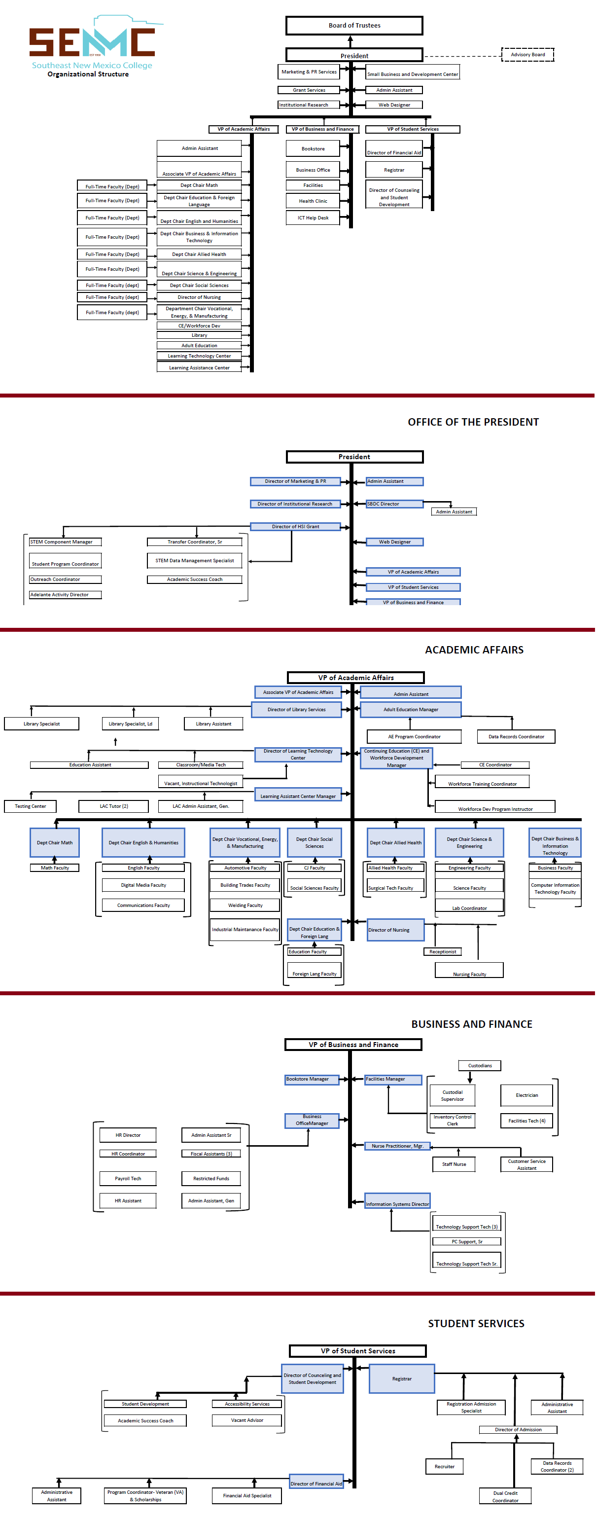 SENMC Organizational Chart